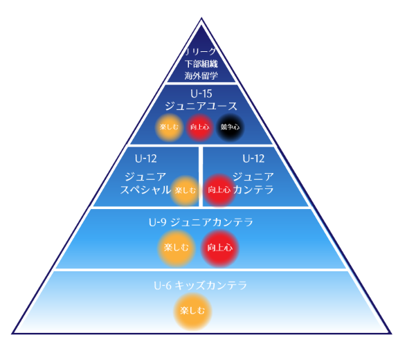 ジュノーメソッド ジュノーfc 水戸ひたちなかサッカーチームジュニアユーススクール